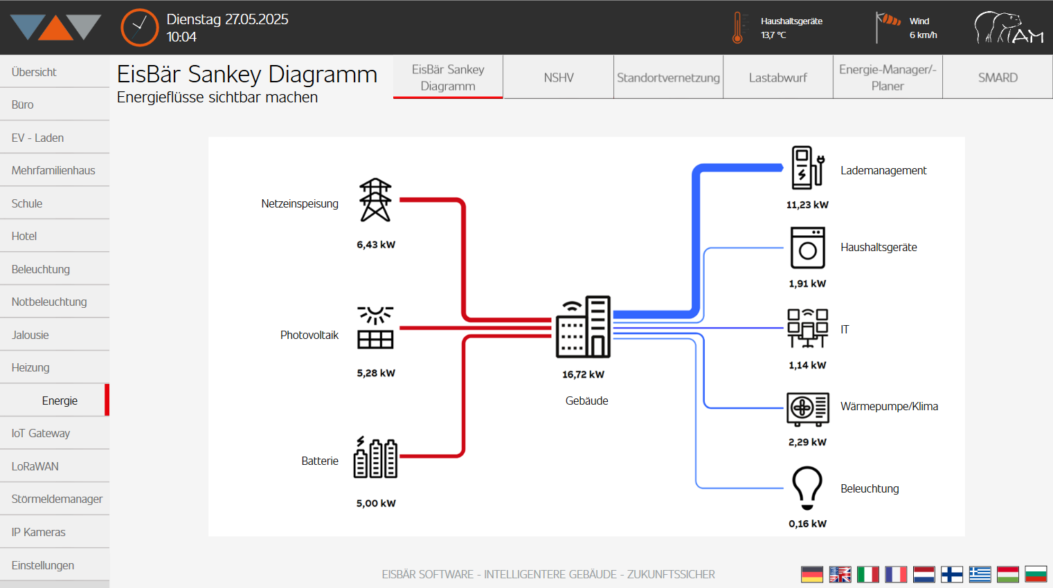 Energiefluss als Sankey-Diagramm