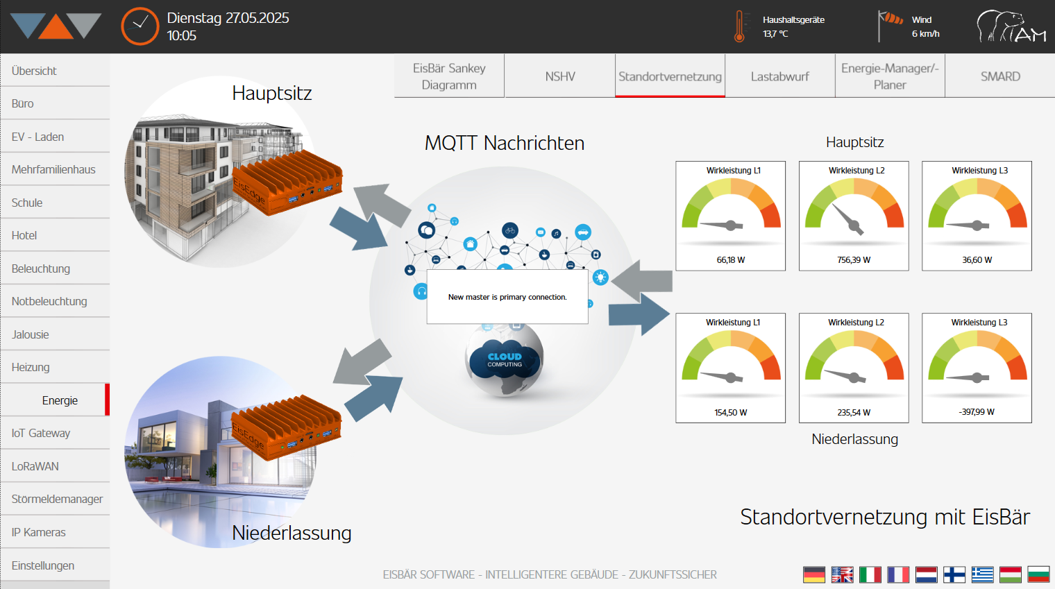 Energiemanagement: Vernetzung