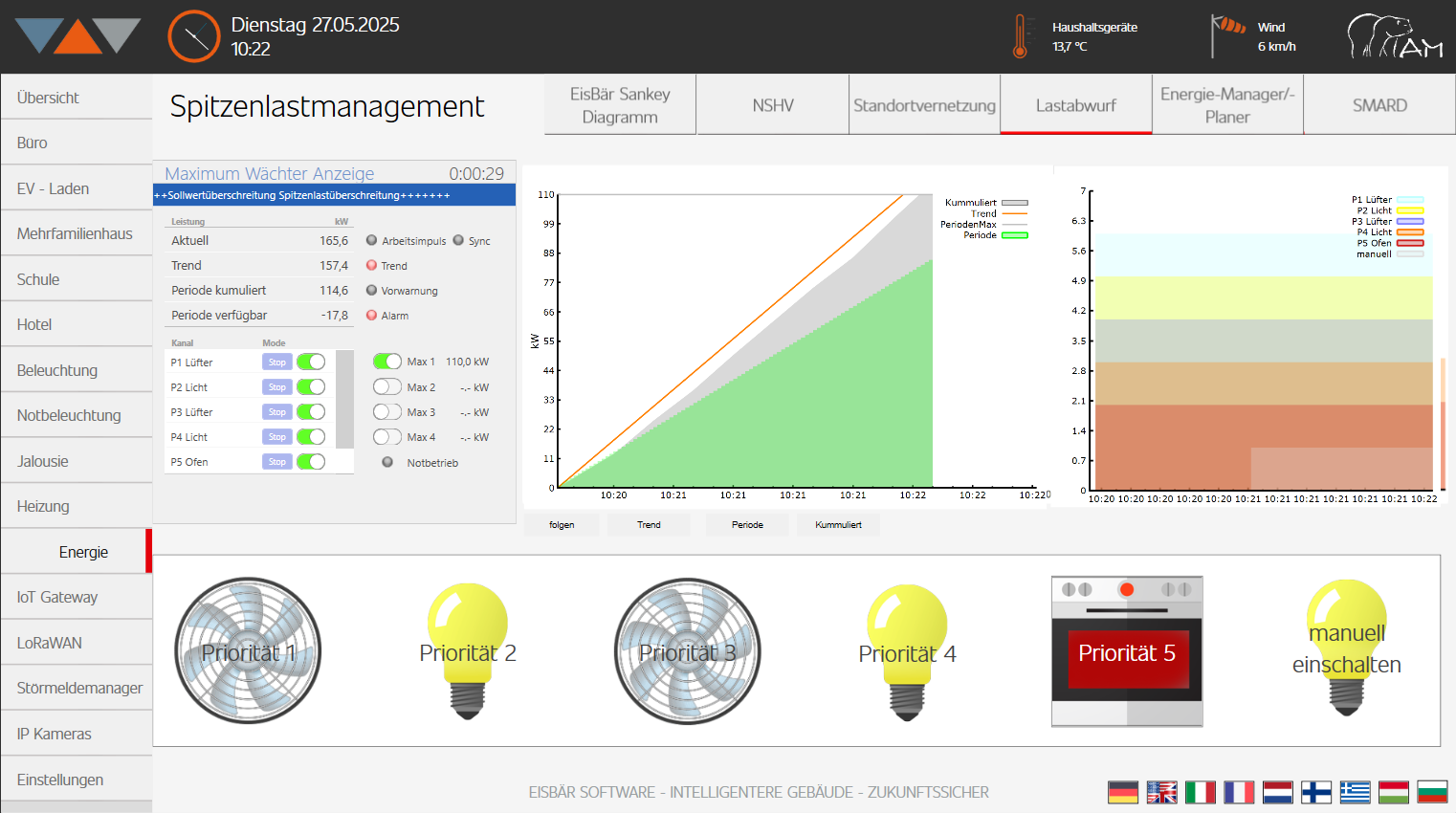 Energiemanagement: Lastabwurf