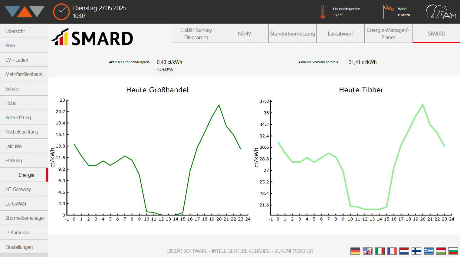 Energiemanagement: SMARD-Marktdaten