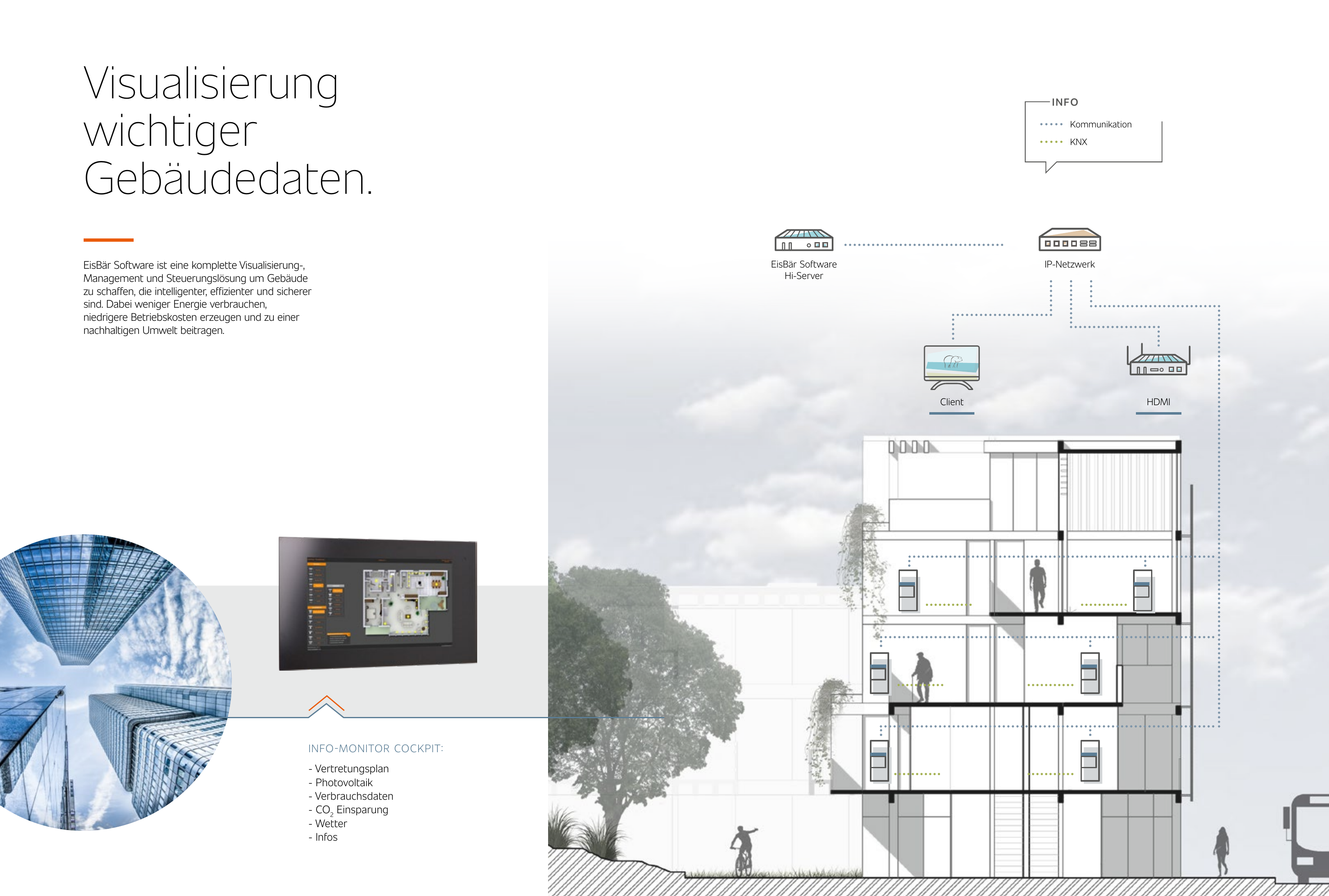 Visualisierung wichtiger Gebäudedaten: Gebäudeschnitt mit verteilten Clients, Info-Monitor-Cockpit mit Vertretungsplan, Photovoltaik, Verbrauchsdaten, CO2-Einsparung und Wetter