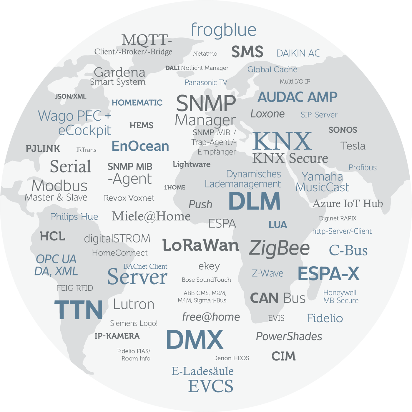 Weltkugel mit 67 integrierten Protokollen und Systemen: KNX, Modbus, BACnet, DMX, ZigBee, DALI, SNMP, MQTT, OPC UA, LoRaWAN und viele mehr